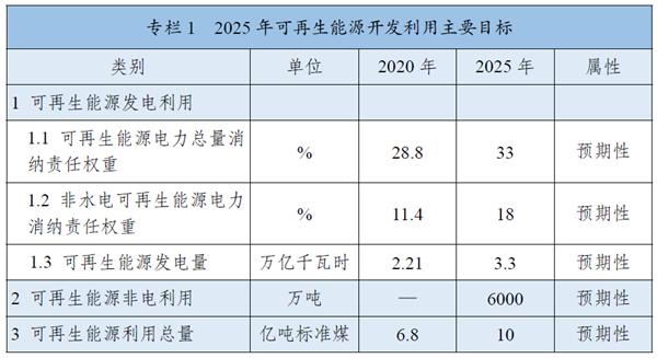 《“十四五”可再生能源發(fā)展規(guī)劃》:全面推進淺層地?zé)崮芄┡评溟_發(fā),有序推動地?zé)崮馨l(fā)電發(fā)展 《“十四五”可再生能源發(fā)展規(guī)劃》:全面推進淺層地?zé)崮芄┡评溟_發(fā),有序推動地?zé)崮馨l(fā)電發(fā)展
