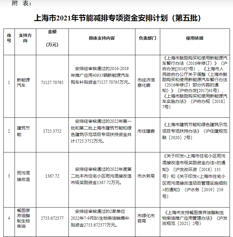 超13億元！上海下達(dá)專項(xiàng)資金支持淺層地?zé)崮艿瓤稍偕茉?地大熱能