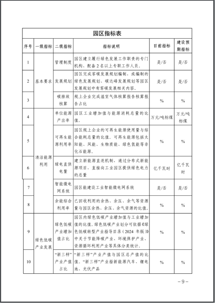 河北：建立省零碳工廠、零碳工業(yè)園區(qū)培育庫-地大熱能