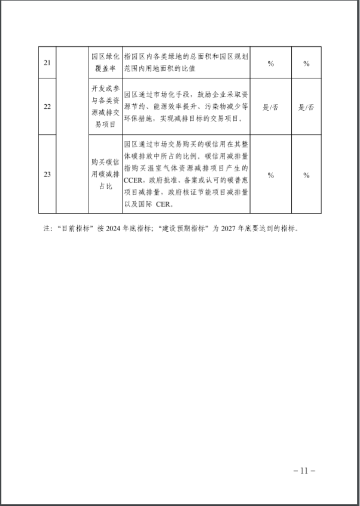 河北：建立省零碳工廠、零碳工業(yè)園區(qū)培育庫-地大熱能