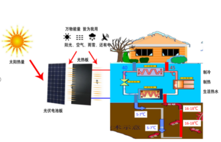 中深層地熱等8項技術入選!北京2025年新能源供熱新技術清單出爐-地大熱能 中深層地熱等8項技術入選!北京2025年新能源供熱新技術清單出爐-地大熱能